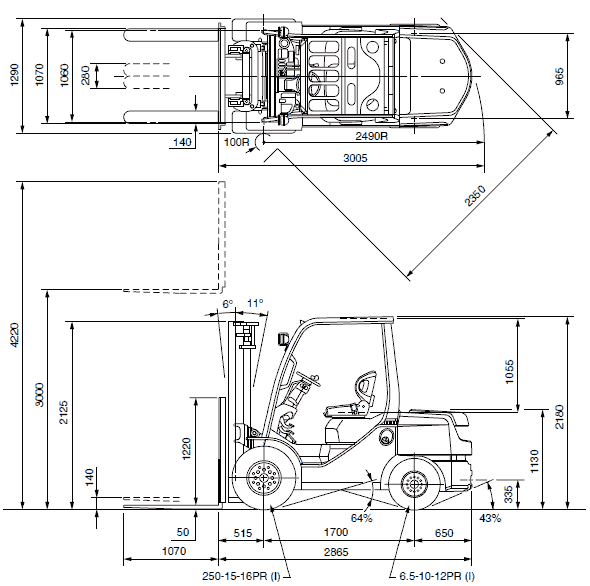 Основные размеры погрузчика TOYOTA 72-8FDJ35